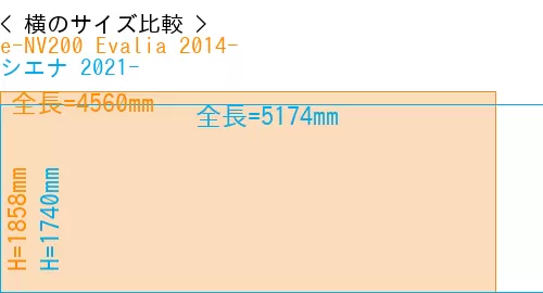 #e-NV200 Evalia 2014- + シエナ 2021-